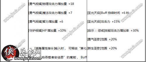 dnf5月24日SS防具首饰改版新旧属性对比一览