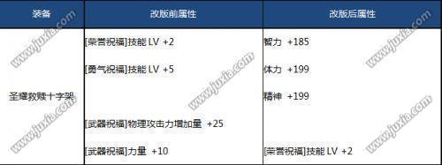 dnf5月24日SS防具首饰改版新旧属性对比一览