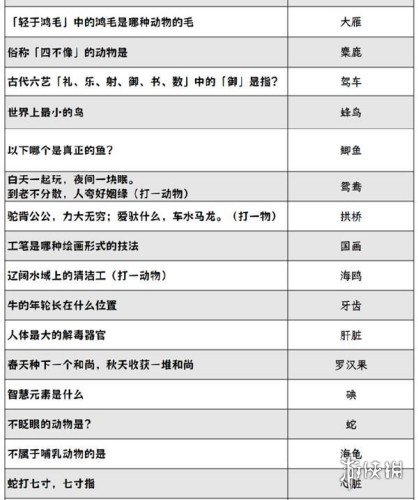 阴阳师灯花射虎灯谜答案汇总