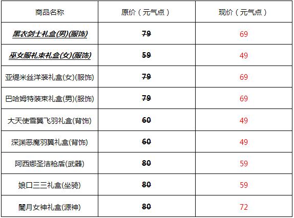 幻想神域双十二经典商品全场1折起