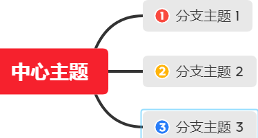 XMind怎么设置优先级