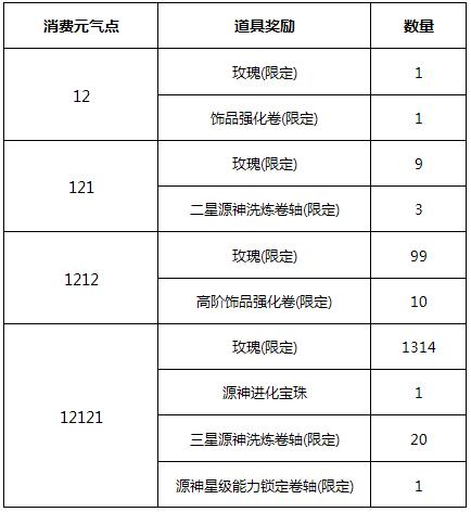 幻想神域双十二经典商品全场1折起