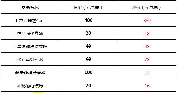 幻想神域双十二经典商品全场1折起