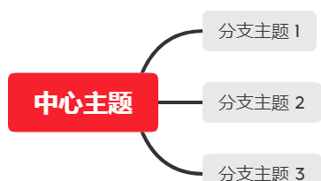 XMind怎么设置优先级