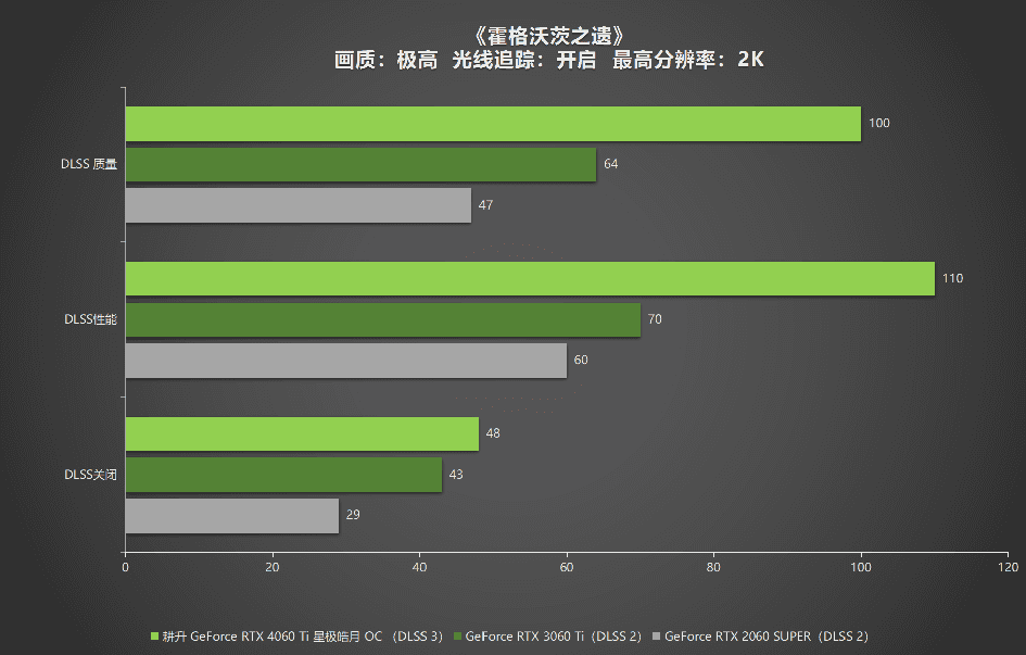 耕升RTX4060Ti星极皓月OC,DLSS3助力1080P光追极致体验