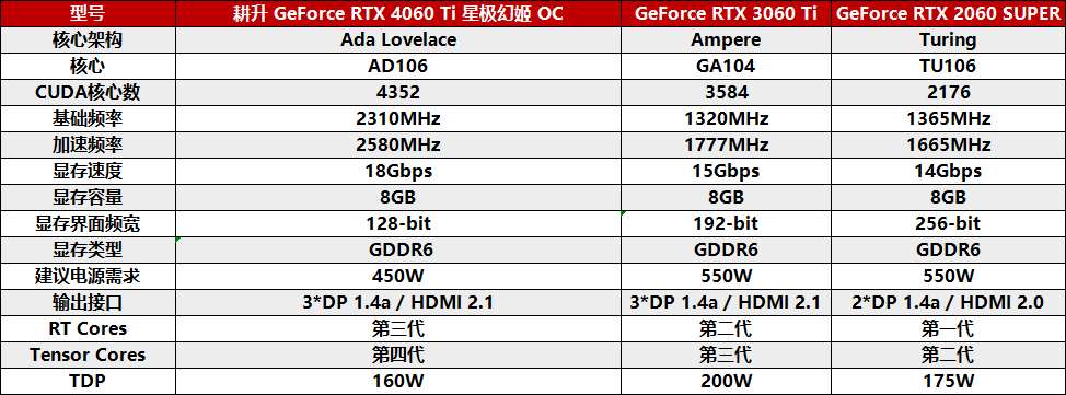 耕升RTX4060Ti星极皓月OC,DLSS3助力1080P光追极致体验