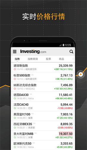 investing破解版截图2