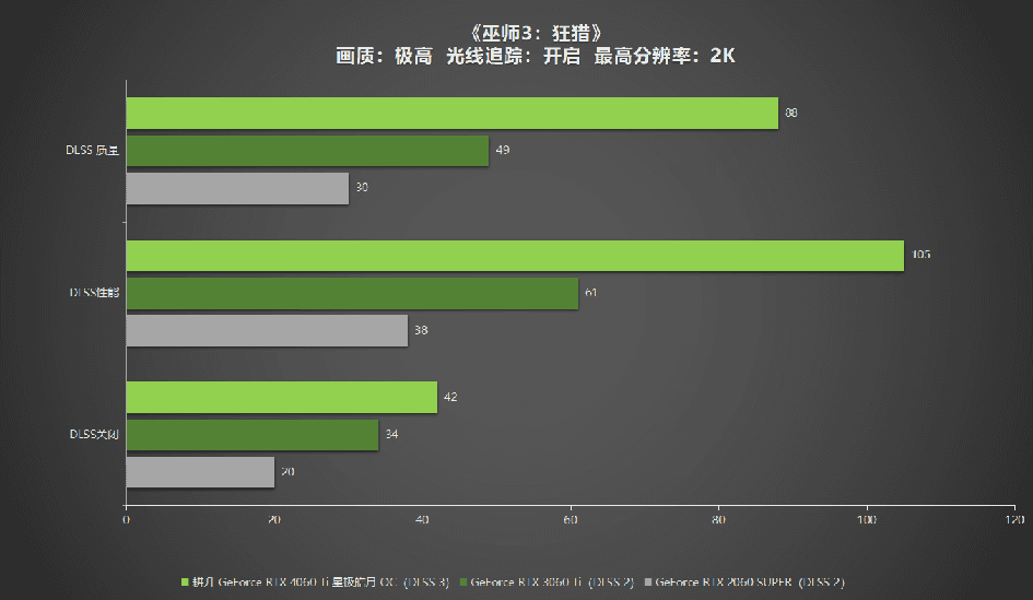 耕升RTX4060Ti星极皓月OC,DLSS3助力1080P光追极致体验