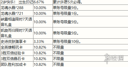 英雄联盟手游丽桑卓的喷泉许愿池玩法介绍