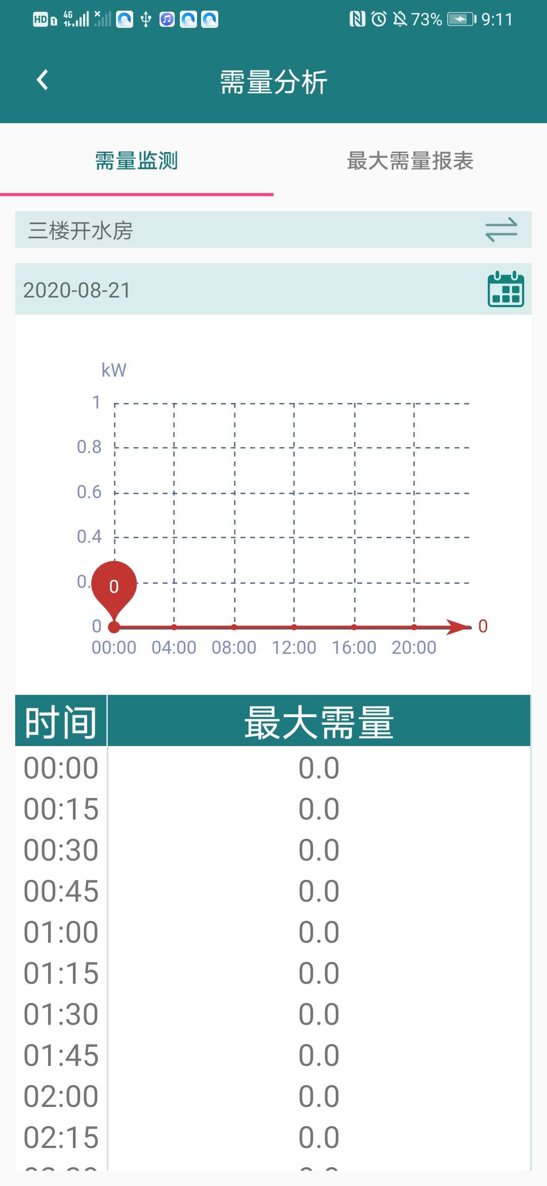 智慧消防管家云平台图3