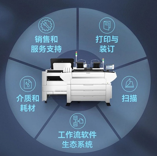 佳能高速宽幅面打印机T系列焕新上市