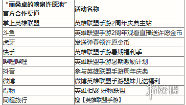 英雄联盟手游丽桑卓的喷泉许愿池玩法介绍