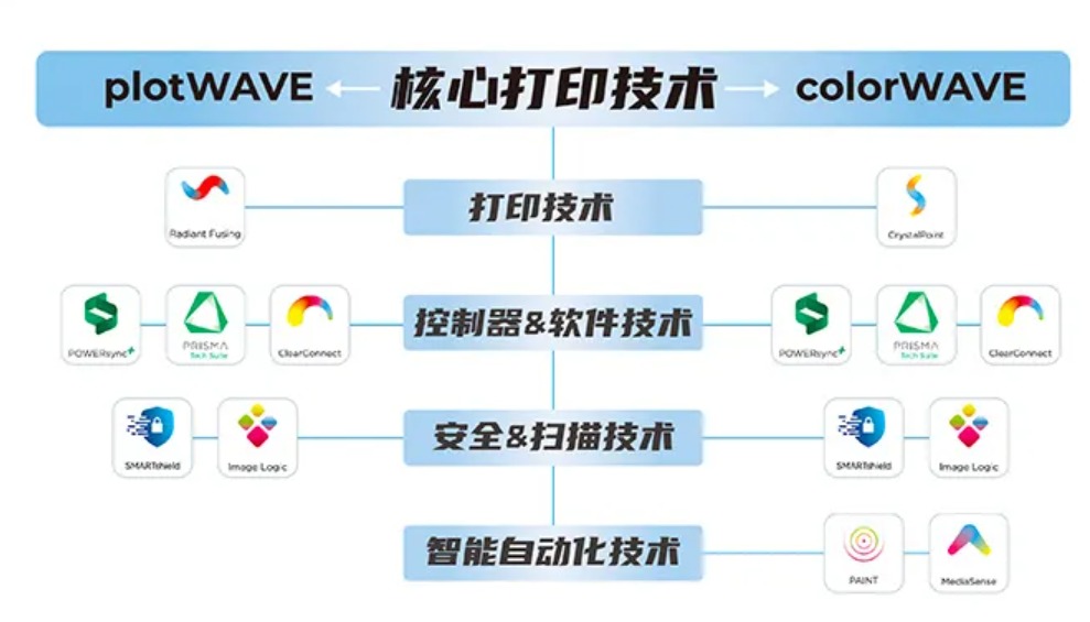 佳能高速宽幅面打印机T系列焕新上市