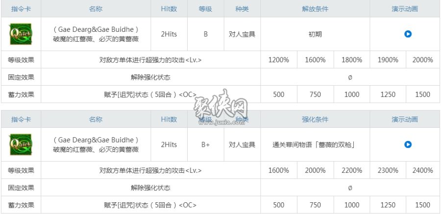 fgo迪尔姆德值得练吗三星lancer枪刷强度解析