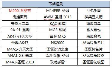 CF新版激战峡谷上线新武器！CF新版武器机械一览