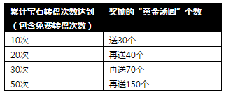 攻城掠地黄金汤圆迎元宵福利满满滚滚来