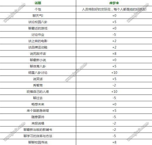 中国式家长席梦来怎么追中国式家长席梦来增加好感度方法