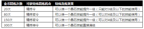 攻城掠地黄金汤圆迎元宵福利满满滚滚来