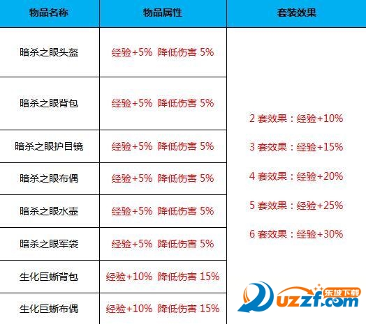 CF新版激战峡谷上线新武器！CF新版武器机械一览