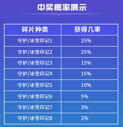 逆战次元双姬多少钱次元双姬保底抽取价格一览