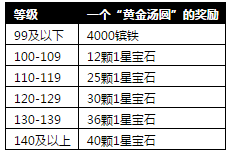 攻城掠地黄金汤圆迎元宵福利满满滚滚来