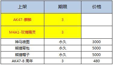 CF新版激战峡谷上线新武器！CF新版武器机械一览