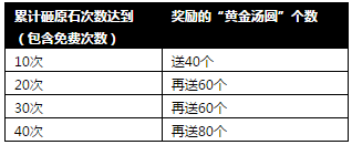 攻城掠地黄金汤圆迎元宵福利满满滚滚来