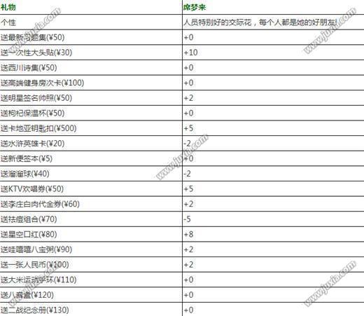 中国式家长席梦来怎么追中国式家长席梦来增加好感度方法