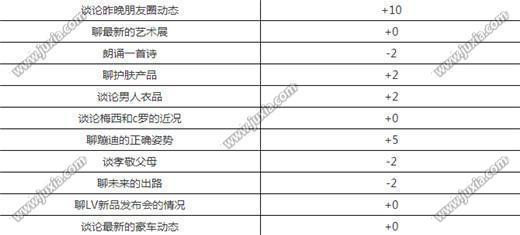 中国式家长席梦来怎么追中国式家长席梦来增加好感度方法