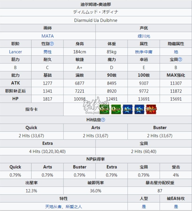 fgo迪尔姆德值得练吗三星lancer枪刷强度解析