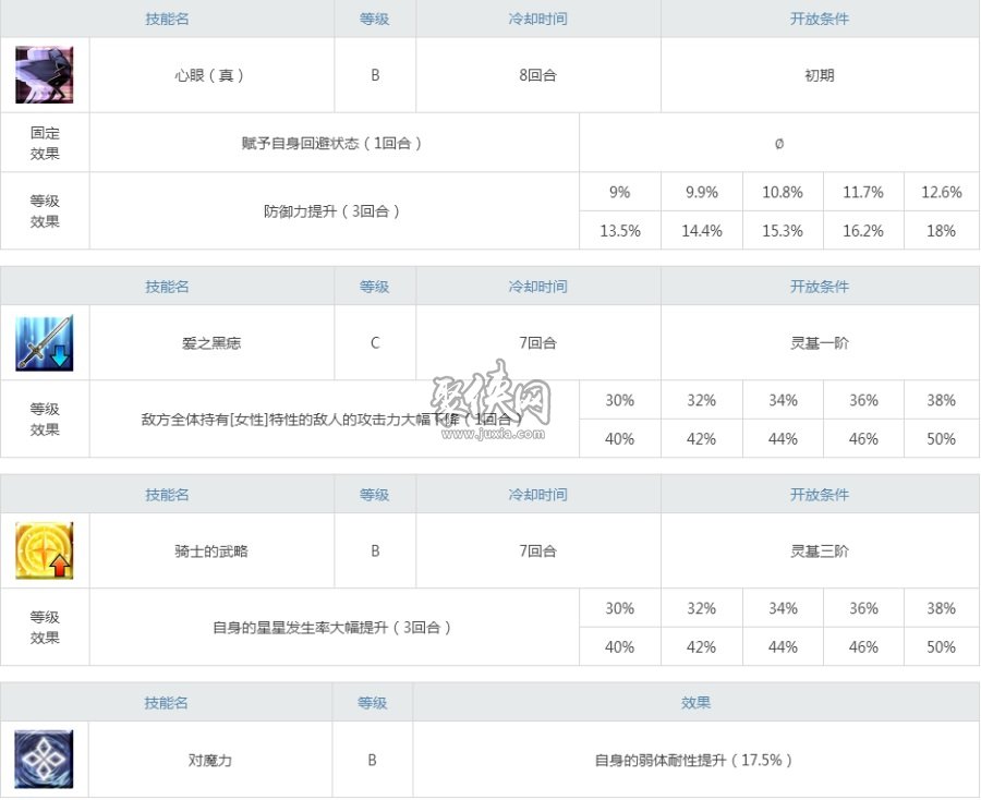 fgo迪尔姆德值得练吗三星lancer枪刷强度解析