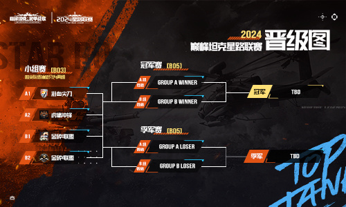 火热对决！巅峰坦克2024星路联赛年中总决赛7.27开启