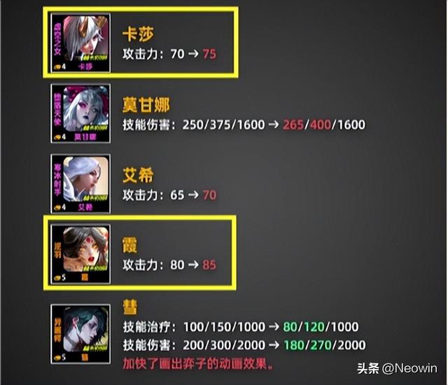 LOL14.7装备调整介绍，S11云顶之弈14.7更新天降永恩终被削弱