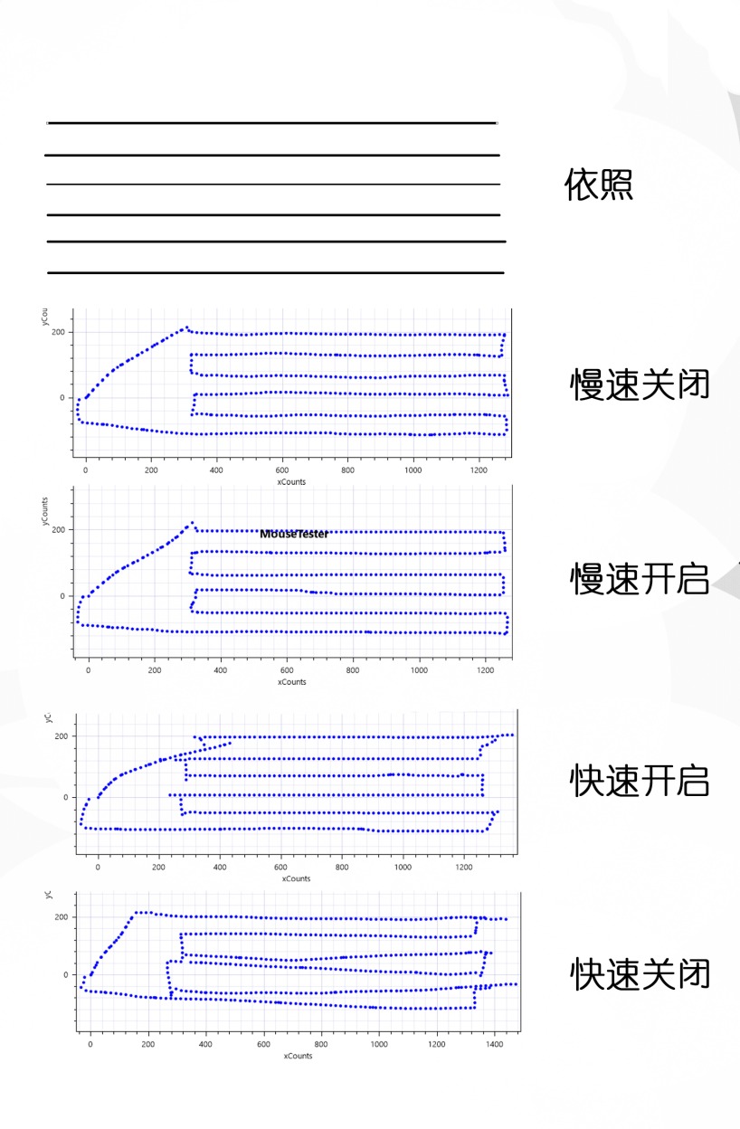 直线修正功能的实际意义——以雷柏VT1PROMAX无线鼠标做测试