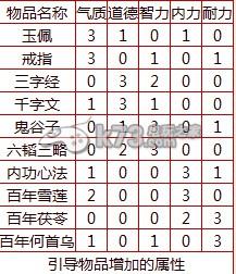 大话西游2新版小孩神结局和高级结局详解