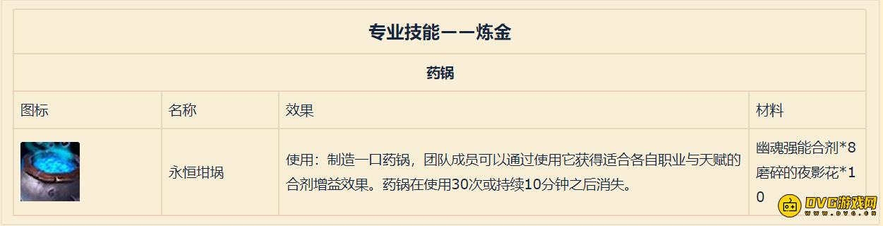 魔兽世界9.0炼金新图纸-新药水及合计效果一览