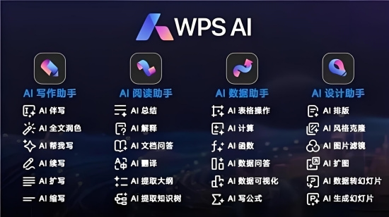 金山办公旗下WPSAI全新上线“AI伴写”功能，可提供智能写作建议与内容续写