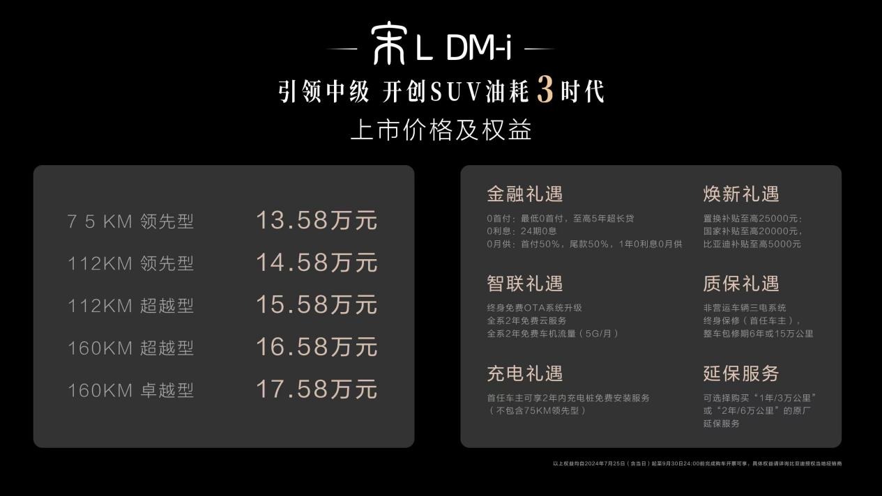 工业奇迹第二弹”宋LDM