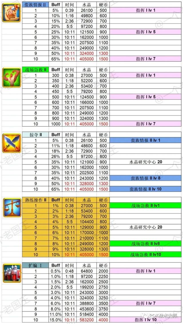 万国觉醒平民用什么开寨子，万国觉醒平民水晶科技解析