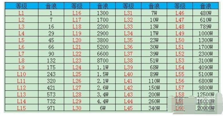 抖音2024年粉丝灯牌最高等级是多少粉丝灯牌1到60级价格表最新一览