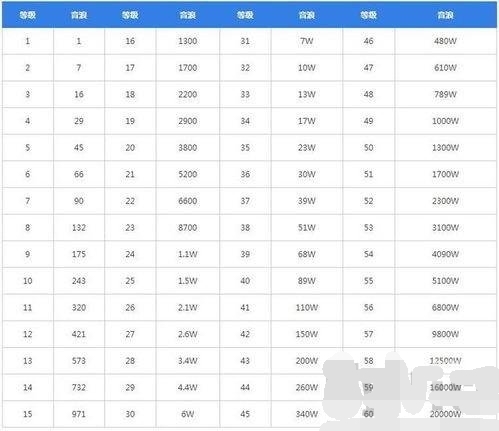 抖音2024年粉丝灯牌最高等级是多少粉丝灯牌1到60级价格表最新一览