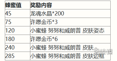 英雄联盟手游2周年峡谷福利庆典活动玩法