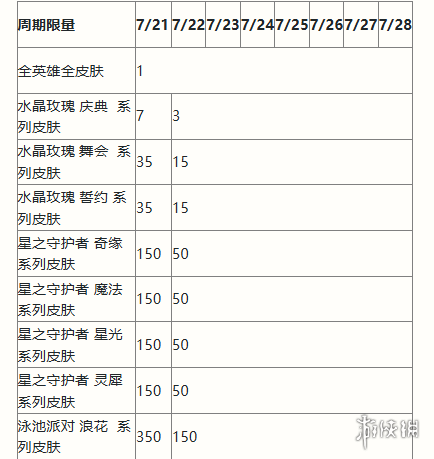 英雄联盟手游2周年峡谷福利庆典活动玩法