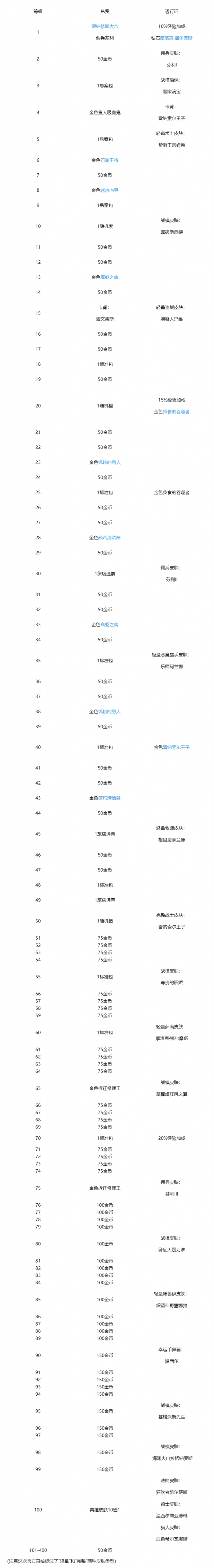 炉石传说纳斯利亚堡的悬案奖励路线纳斯利亚堡通行证奖励