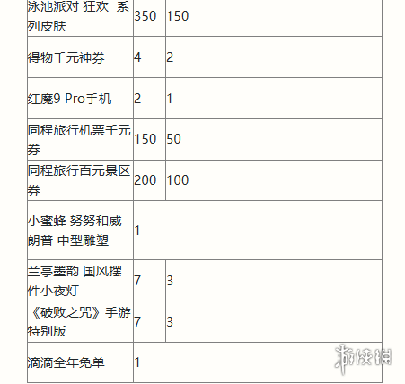 英雄联盟手游2周年峡谷福利庆典活动玩法