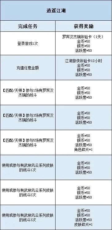 罗宾汉杰瑞全新A级皮肤浪迹江湖的逍遥大侠带你领略一腔豪情万丈