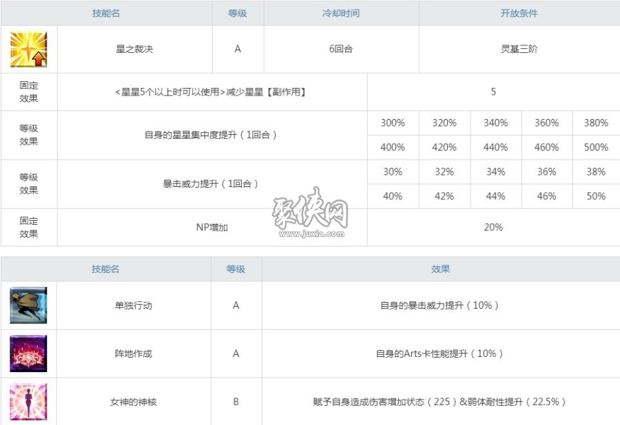 fgo阿斯特赖亚值得抽吗fgo阿斯特莱雅强度测评