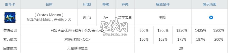 fgo阿斯特赖亚值得抽吗fgo阿斯特莱雅强度测评