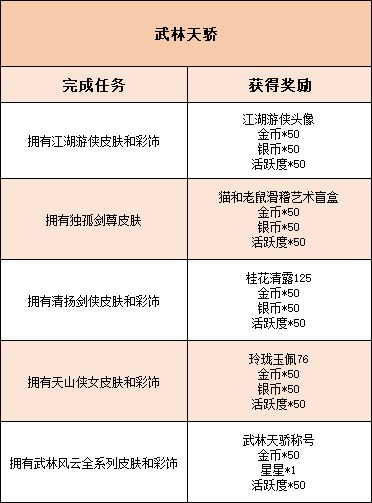 罗宾汉杰瑞全新A级皮肤浪迹江湖的逍遥大侠带你领略一腔豪情万丈