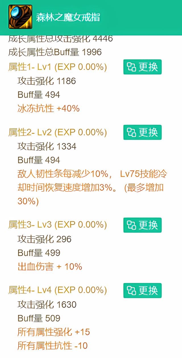 DNF2024自定义项链词条选择，版本前瞻魔女自定义